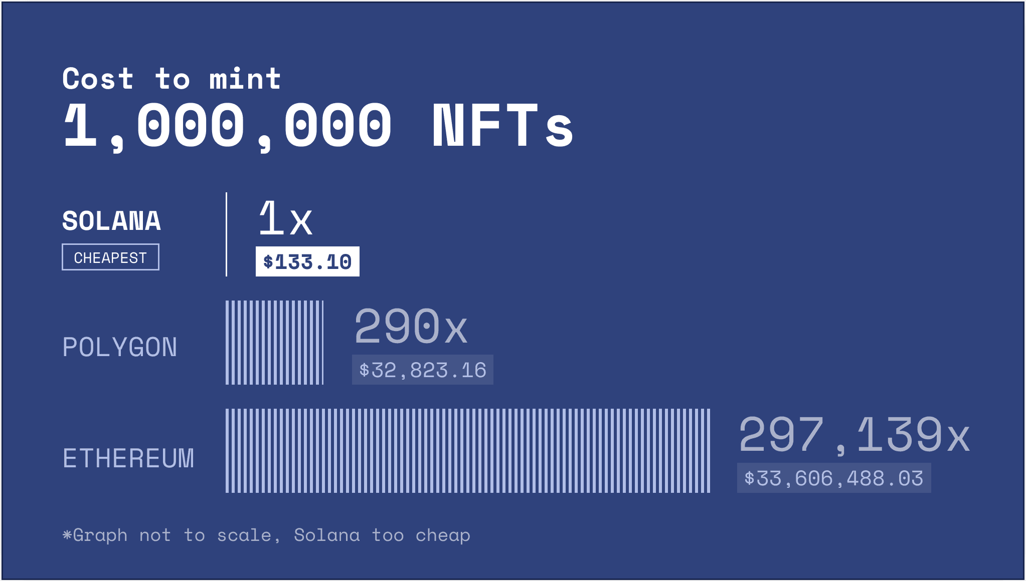 Infographic